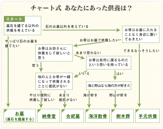 チャート
