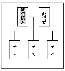 相続事例01 