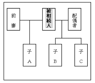 相続事例02 