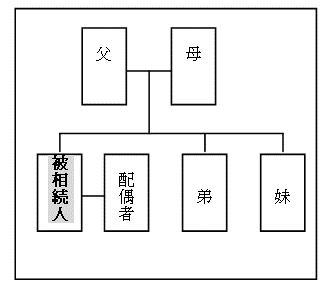相続事例03 
